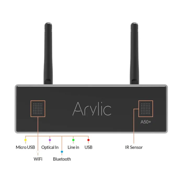 Arylic A50+ Wireless Stereo Amplifier