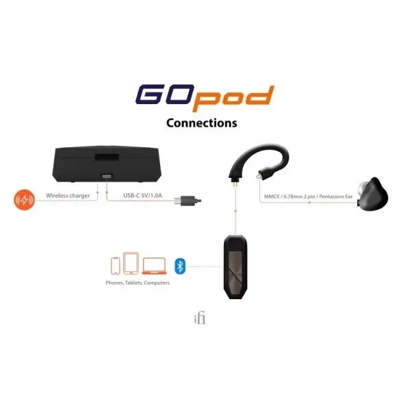 Bluetooth-адаптер iFi GO pod