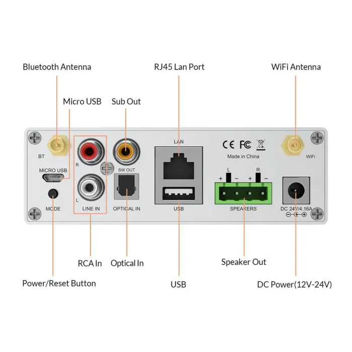 Arylic A50+ Wireless Stereo Amplifier