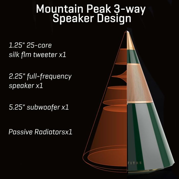 Trettitre TreSound 1 Green Hill