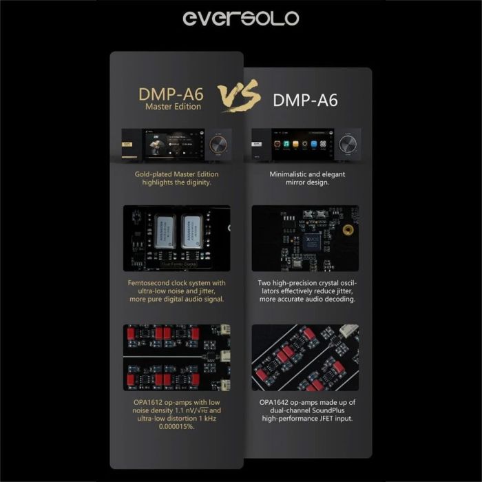 EverSolo DMP-A6 Master Edition