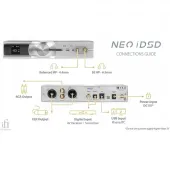 ЦАП з підсилювачем iFi NEO iDSD Silver