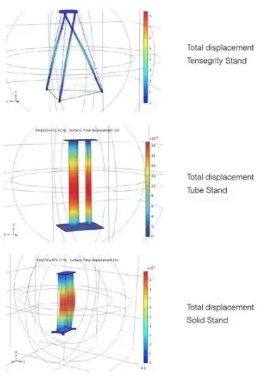 Q Acoustics CONCEPT 300 TENSEGRITY STAND PAIR (fits Concept 300) (QA2150)