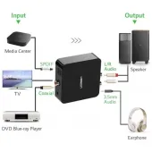 UGREEN Digital to Analog Audio Converter 30523